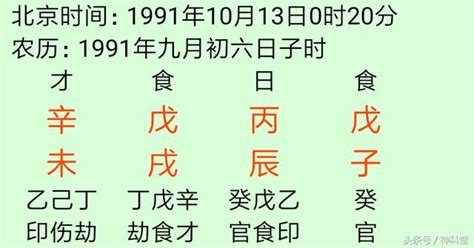 墓庫|八字命理重難點解析墓庫和墓庫運通俗詳解